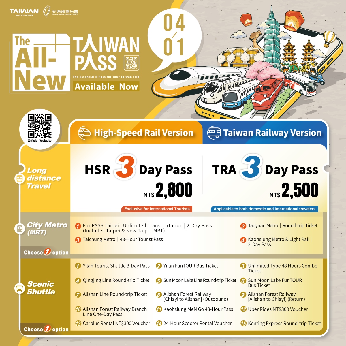 1200 (1) Upgrade Taiwan PASS Kini Tersedia